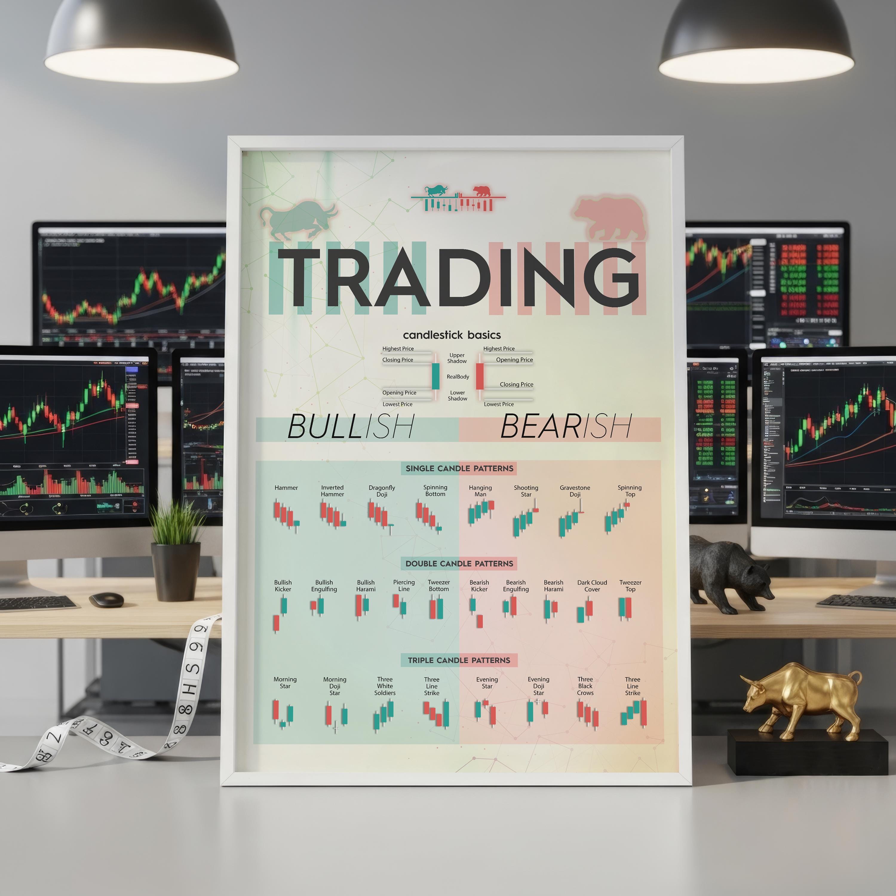 Mum Formasyonları Posteri | Borsa ve Forex Teknik Analiz Duvar Tablosu