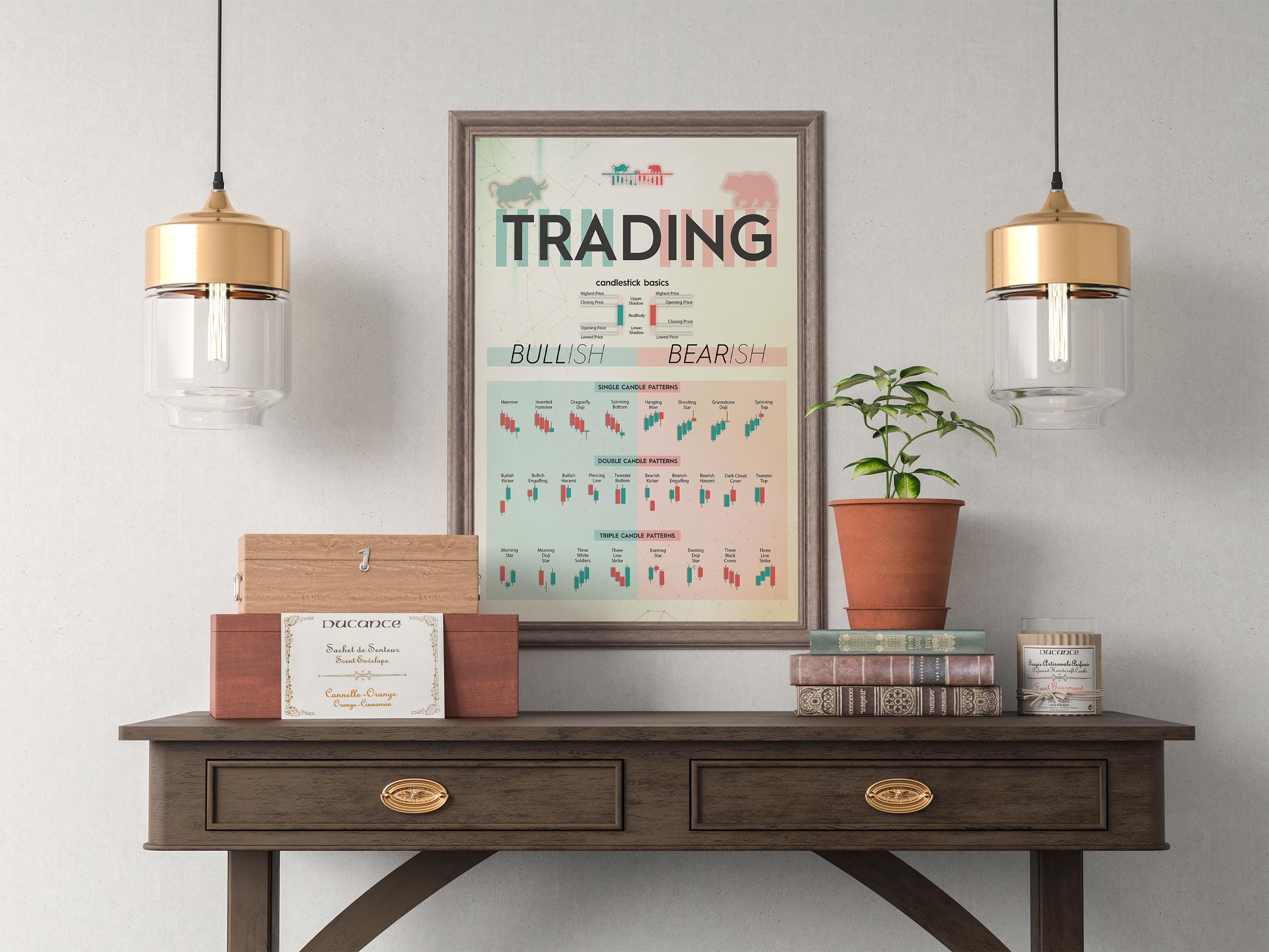 Mum Formasyonları Posteri | Borsa ve Forex Teknik Analiz Duvar Tablosu