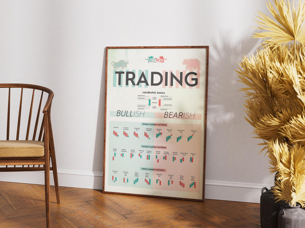 Mum Formasyonları Posteri | Borsa ve Forex Teknik Analiz Duvar Tablosu