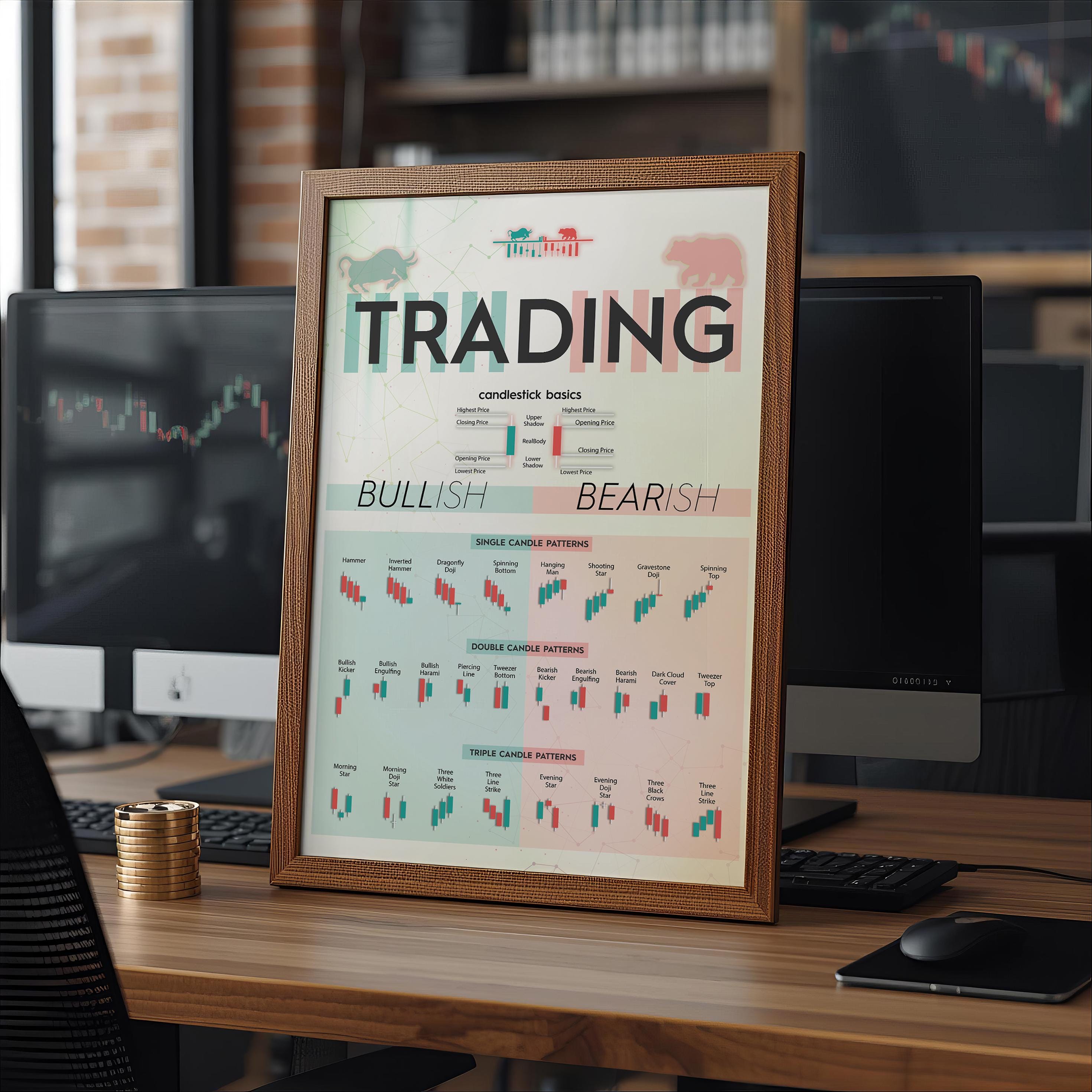 Mum Formasyonları Posteri | Borsa ve Forex Teknik Analiz Duvar Tablosu
