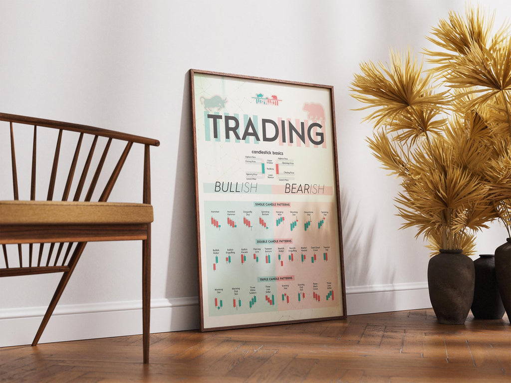 Mum Formasyonları Posteri | Borsa ve Forex Teknik Analiz Duvar Tablosu