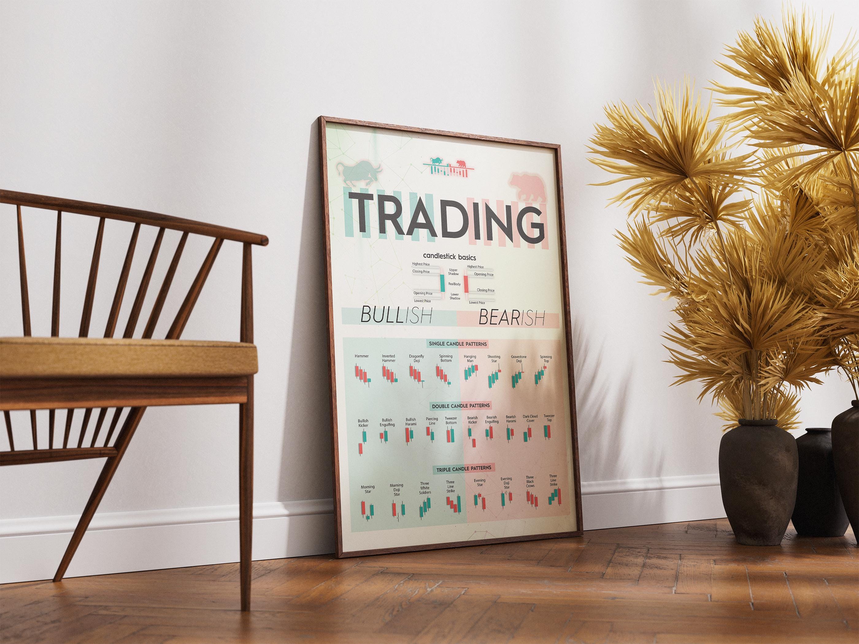 Mum Formasyonları Posteri | Borsa ve Forex Teknik Analiz Duvar Tablosu
