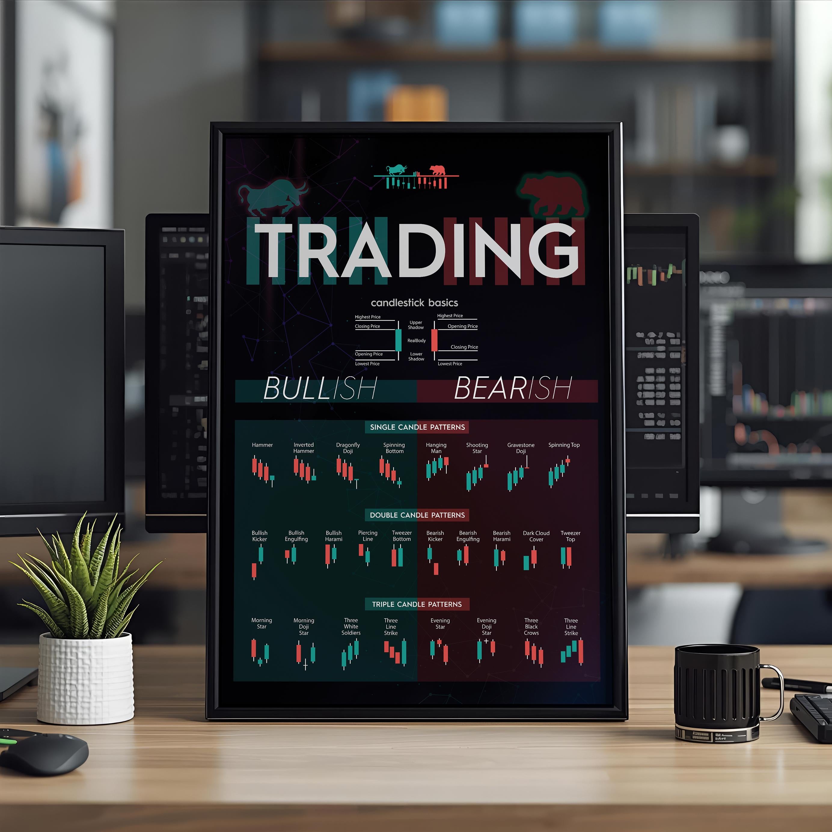 Mum Formasyonları Posteri SİYAH | Borsa ve Forex Teknik Analiz Duvar Tablosu