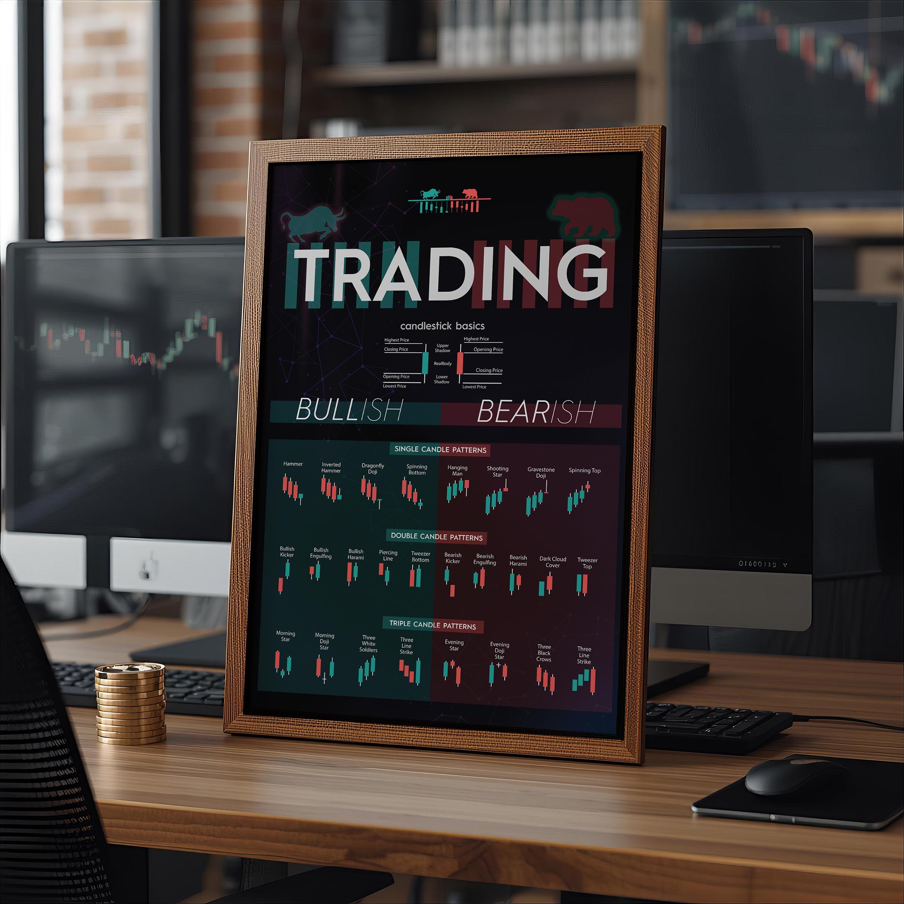 Mum Formasyonları Posteri SİYAH | Borsa ve Forex Teknik Analiz Duvar Tablosu