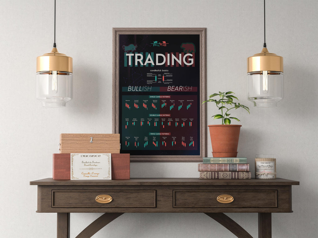 Mum Formasyonları Posteri SİYAH | Borsa ve Forex Teknik Analiz Duvar Tablosu