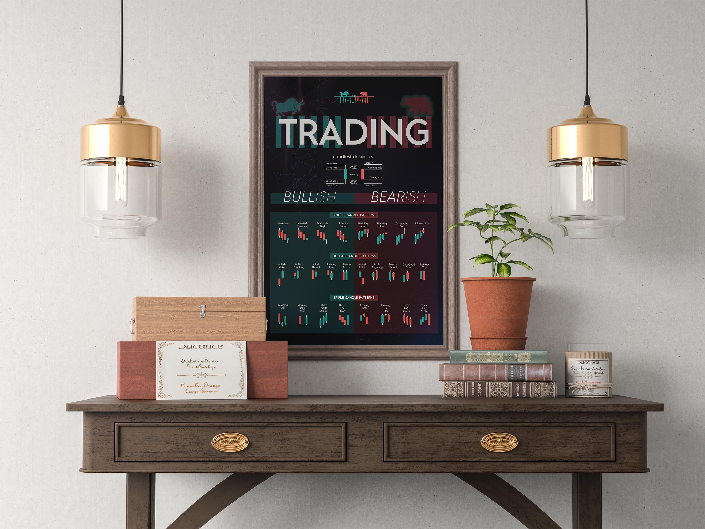 Mum Formasyonları Posteri SİYAH | Borsa ve Forex Teknik Analiz Duvar Tablosu