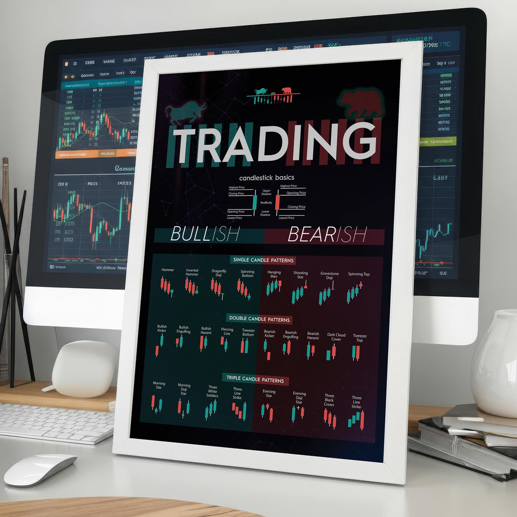 Mum Formasyonları Posteri SİYAH | Borsa ve Forex Teknik Analiz Duvar Tablosu