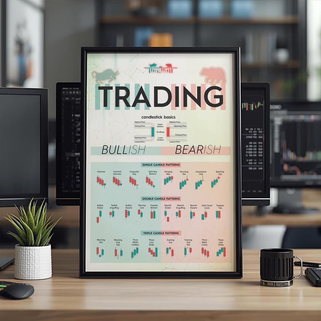 Mum Formasyonları Posteri | Borsa ve Forex Teknik Analiz Duvar Tablosu