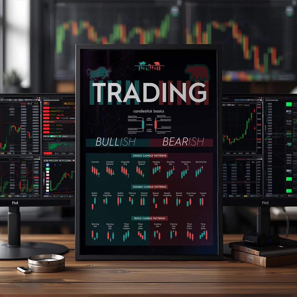 Mum Formasyonları Posteri SİYAH | Borsa ve Forex Teknik Analiz Duvar Tablosu