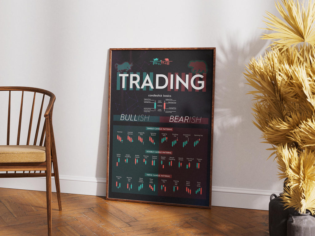 Mum Formasyonları Posteri SİYAH | Borsa ve Forex Teknik Analiz Duvar Tablosu