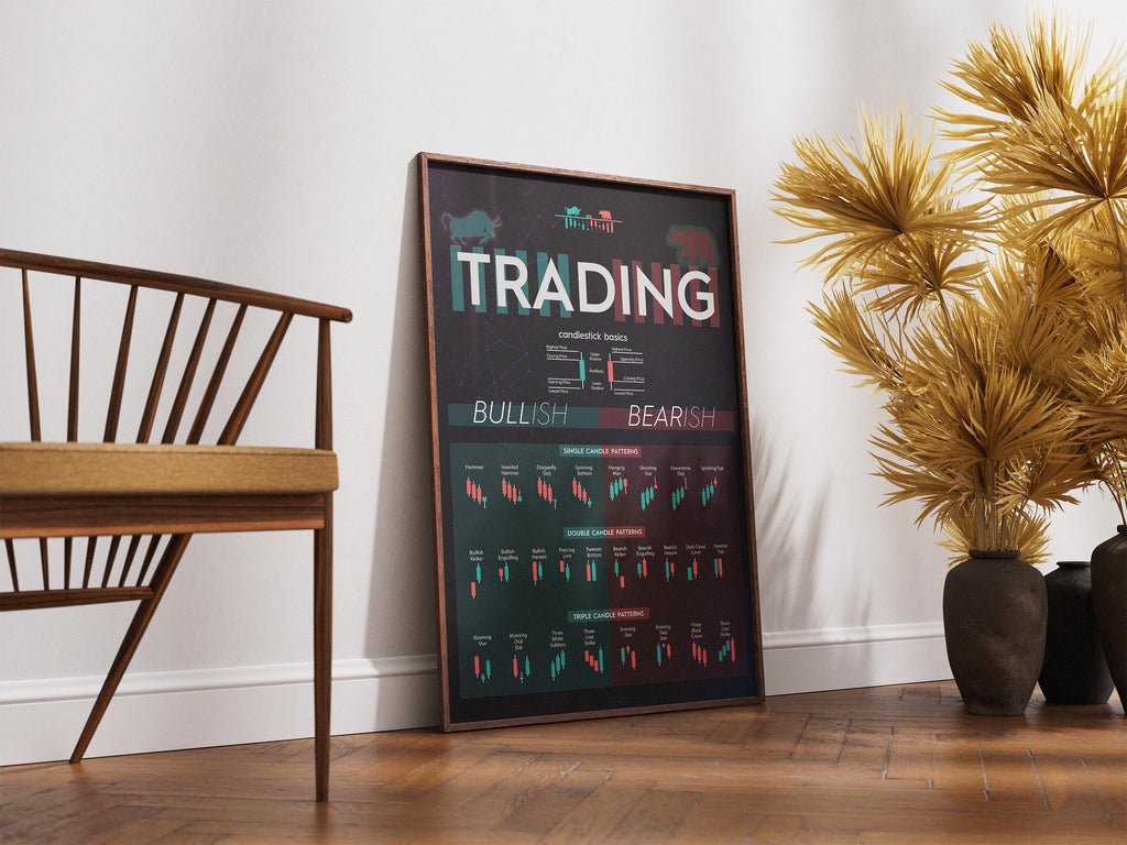 Mum Formasyonları Posteri SİYAH | Borsa ve Forex Teknik Analiz Duvar Tablosu