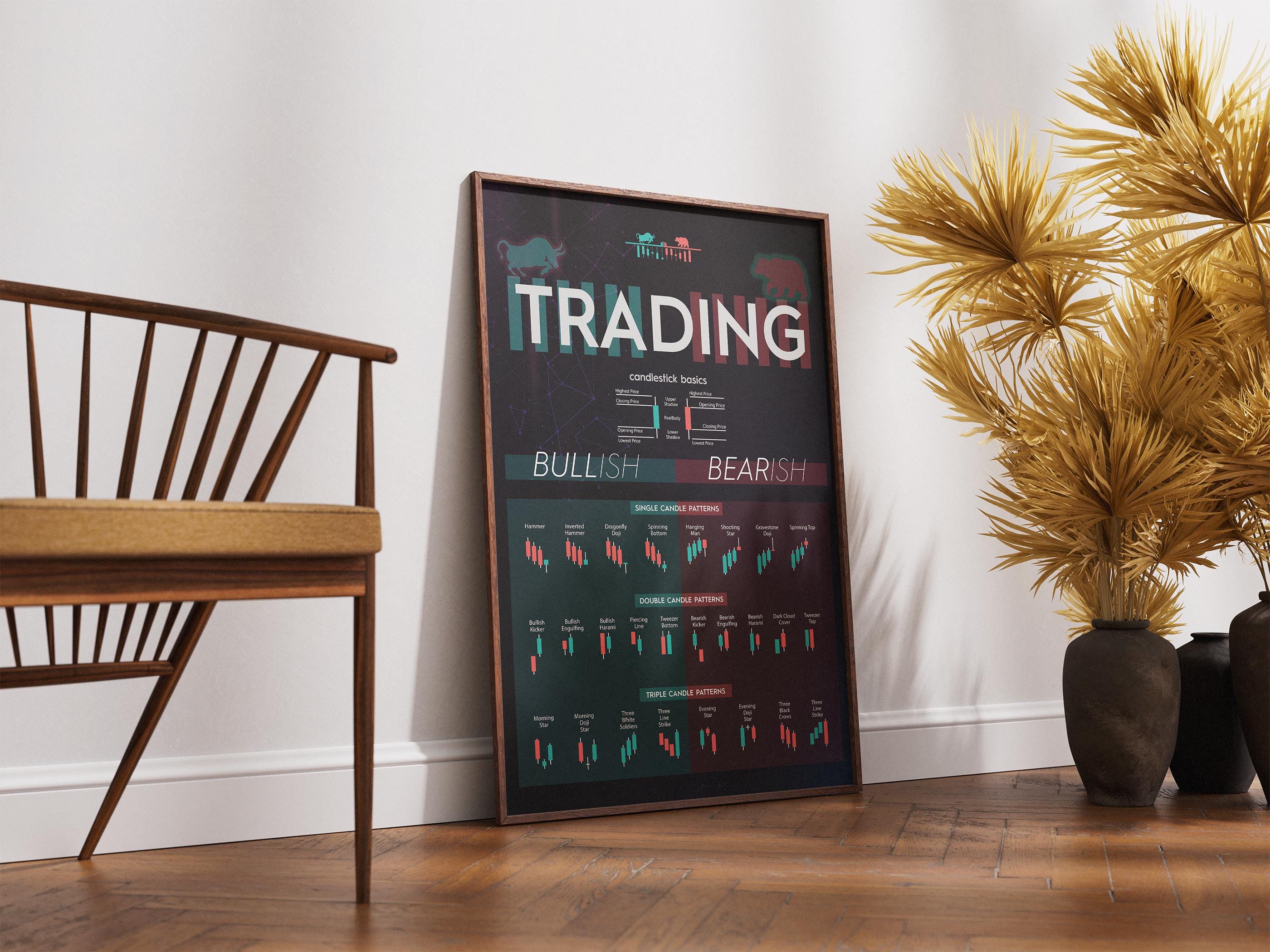Mum Formasyonları Posteri SİYAH | Borsa ve Forex Teknik Analiz Duvar Tablosu
